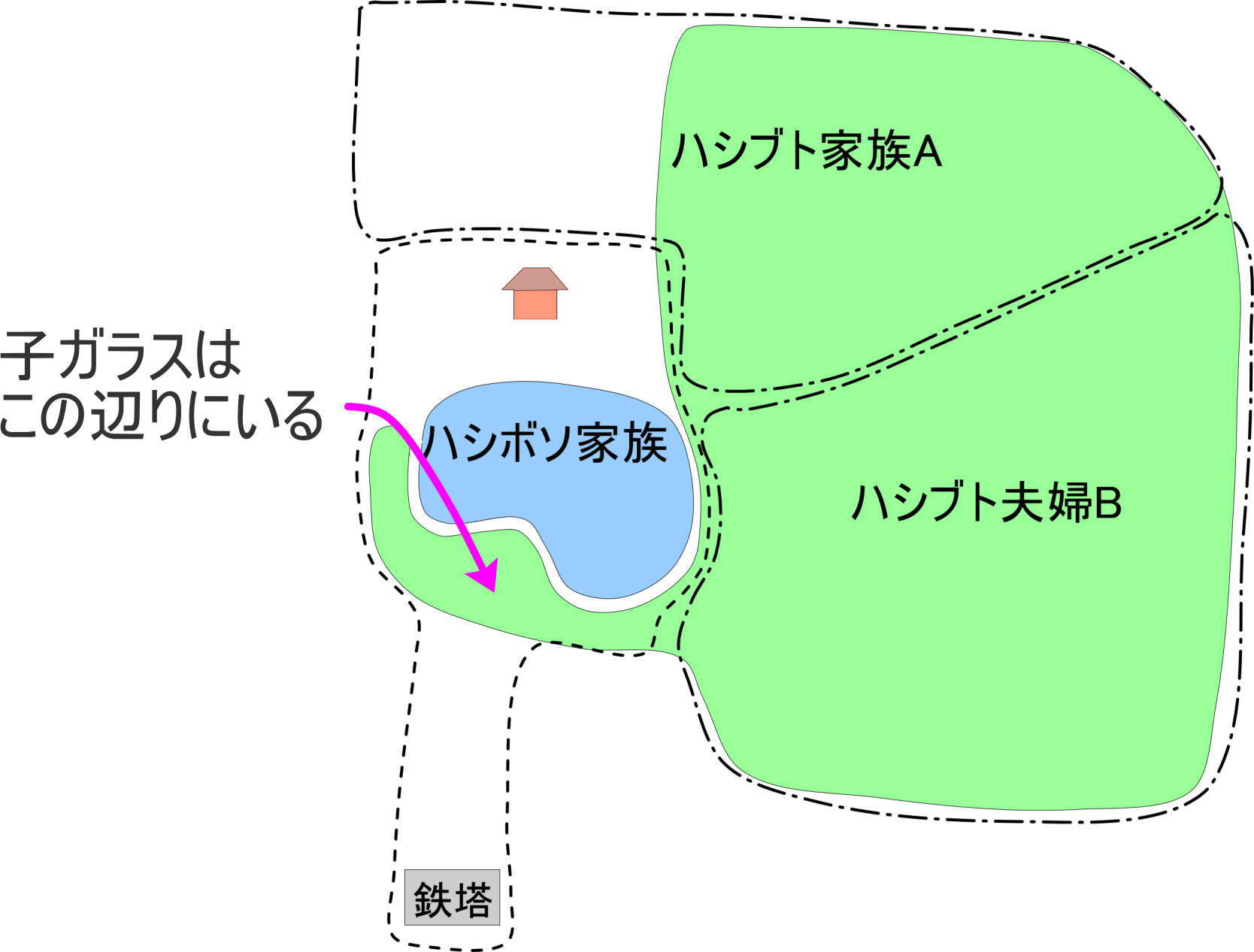 縄張りの図