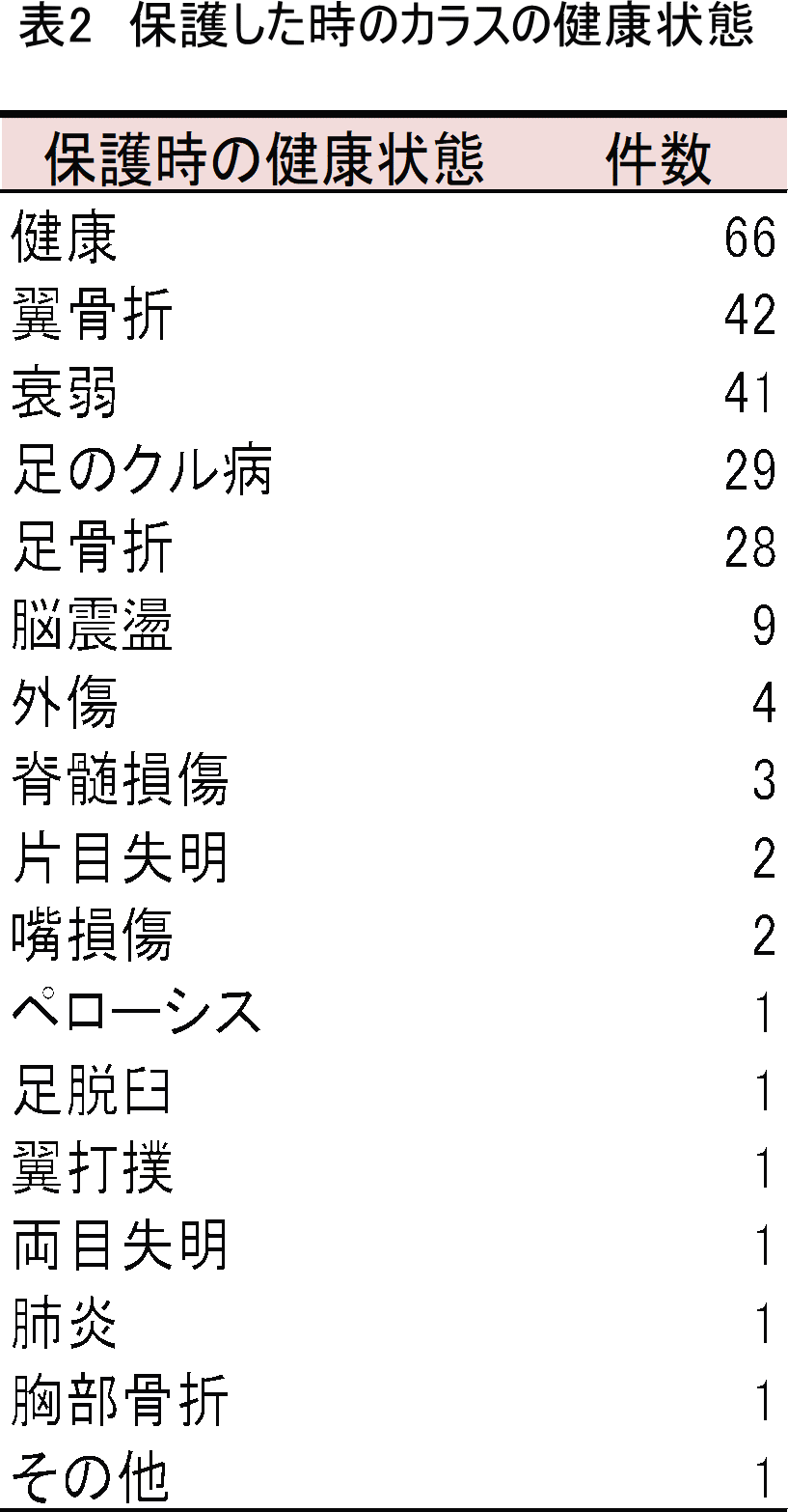 グラフ